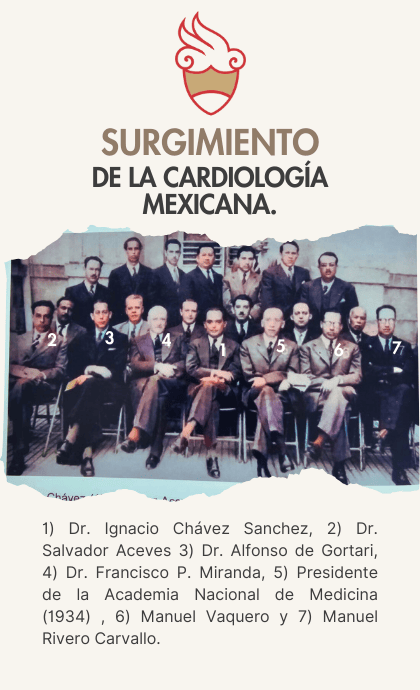 Fundadores de la cardiología mexicana, 1924